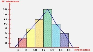 HISTOGRAMA Y POLÍGONO DE FRECUENCIAS [upl. by Acirdna]