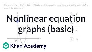 Nonlinear equation graphs — Basic example  Math  SAT  Khan Academy [upl. by Naleek591]