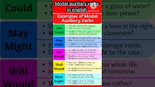 Modal verbs  Modal auxiliary verbs in english grammar [upl. by Lemrac]