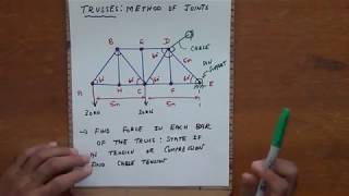 Solved problem Trusses Method of Joints [upl. by Atikehs406]