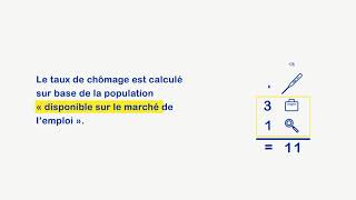 Comment lutter contre le chômage classique [upl. by Lexerd672]