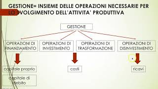 LA GESTIONE AZIENDALE ASPETTO FINANZIARIO ED ECONOMICO [upl. by Cohlier]