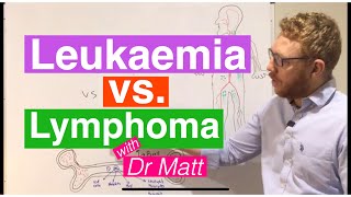 Lymphoma Are there different types  Norton Cancer Institut [upl. by Clover237]