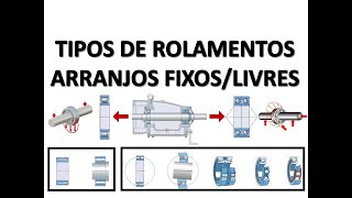 Tipos de Rolamentos para arranjos fixoslivres [upl. by Hiamerej]