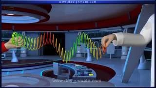 Science Transmission of Sound [upl. by Tombaugh]