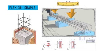 Béton Armé flexion simple section rectangulaire ELU [upl. by Yaral]