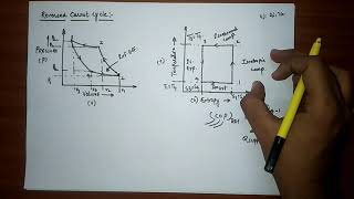 REVERSE CARNOT CYCLE AIR REFRIGERTATION SYSTEM [upl. by Berty198]