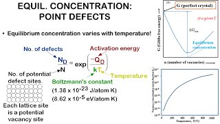 Lecture 6 Equilibrium concentration of vacancies in a crystal [upl. by Erret723]