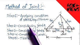 Truss analysis by method of joints [upl. by Yoshi737]