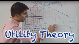 Utility Theory  Total Marginal and Average Utility [upl. by Nyved]