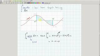 Aniq integral Nyuton Leybnis formulasi va aniq integralning xossalari Algebra 11sinf 31dars [upl. by Morven]