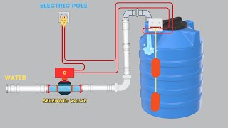 SELENOID VALVE FOR WATER [upl. by Hedaza]