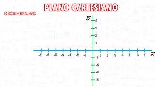 Primer cuadrante del plano cartesiano [upl. by Ridglea]