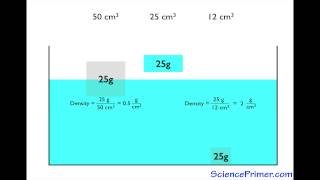 Buoyancy overview [upl. by Liddy640]