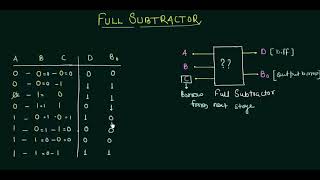 Full Subtractor  Easy Explanation [upl. by Enelav424]