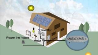 Solar Energy 101  How Solar Panels Work [upl. by Fredericka]