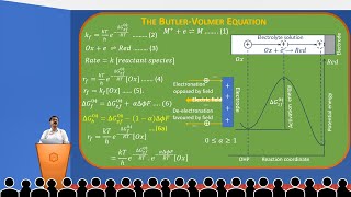 The ButlerVolmer Equation [upl. by Stelu855]