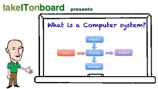 What is a Computer System [upl. by Eiramlehcar]