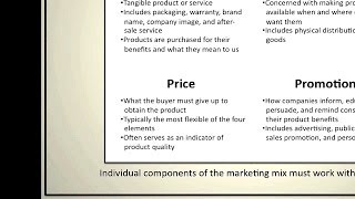 Introduction to Marketing The Marketing Mix [upl. by Emsmus]