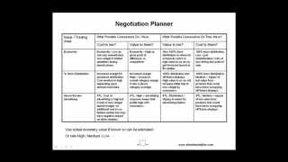 How To Plan amp Prepare Properly for a Negotiation [upl. by Aym]