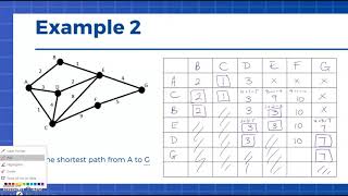 Dijkstras Algorithm [upl. by Il]