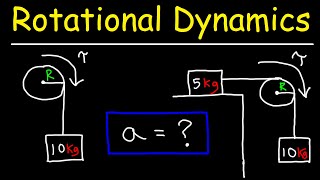 Rotational Dynamics  Basic Introduction [upl. by Grover]