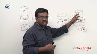 Datamarts in DWH  Data Warehouse Tutorials  Data Warehousing Concepts  MrVijay Kumar [upl. by Fiertz]