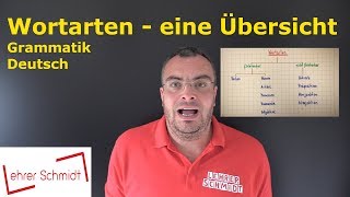 Wortarten  eine Übersicht  Deutsch  Grammatik  Lehrerschmidt [upl. by Euphemia]