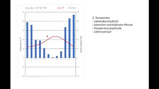 Klimadiagramme auswerten [upl. by Marsiella590]