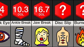 Pain Comparison Injuries [upl. by Weinstein]