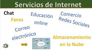 Servicios de Internet [upl. by Emmerie383]