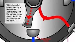 How Electronic Ignition System Works [upl. by Castle854]