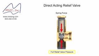 Pressure Relief Valve Operation Tutorial [upl. by Jona945]