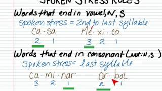 Accent marks in Spanish basic rules [upl. by Gemoets]