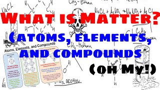 Matter Atoms Elements and Compounds  Explained [upl. by Brosy]