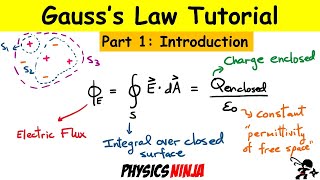 Gausss Law  Introduction Part 15 [upl. by Henni]