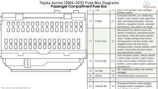 Toyota Aurion 20062012 Fuse Box Diagrams [upl. by Isoais]