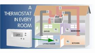 ECOJAY SmartZone  How It Works [upl. by Nirahs402]