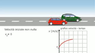 TEORIA Laccelerazione RUFFO ZANICHELLI [upl. by Ettennaej]