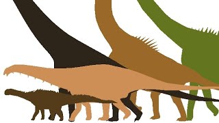 Sauropod Size Comparison [upl. by Teferi]