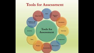 Assessment Strategies in Effective Classroom Teaching [upl. by Tronna298]