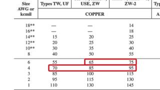 How to Use Table 31015B16 to Calculate Ampacity [upl. by Hebe992]