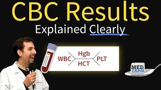 Complete Blood Count  CBC Interpretation Leukocytosis [upl. by Ammej]