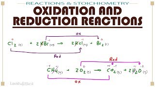 Oxidation and Reduction Redox Reactions [upl. by Atiekahs]