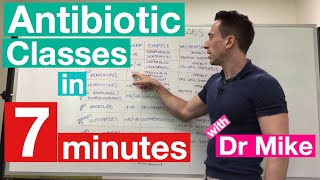 Antibiotic Classes in 7 minutes [upl. by Egoreg]