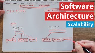 Scaling Distributed Systems  Software Architecture Introduction part 2 [upl. by Spanos]