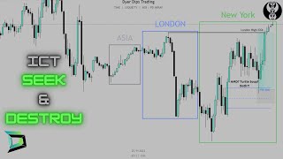 Seek amp Destroy Algorithm Explained  2023 ICT Concepts [upl. by Fendig818]