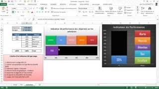 Excel  Comment créer un indicateur de performance de type Tachimètre [upl. by Ysnat]