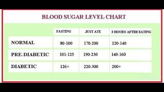 Heart disease 5 Cholesterol [upl. by Arv]