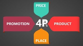 The Marketing Mix  The 4 Ps of Marketing [upl. by Anirehc]